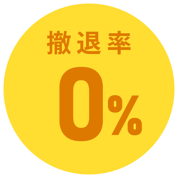 支援した障害者グループホームの撤退率が０％