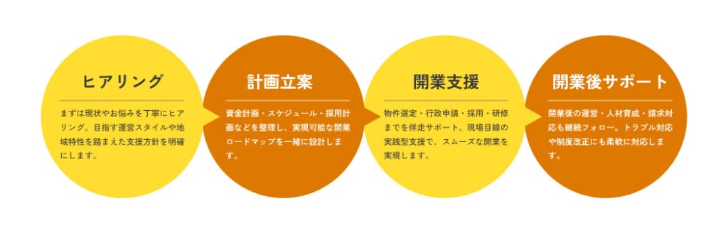 <br />
<b>Warning</b>:  Undefined variable $buuner_alt in <b>/home/xs505800/s-step.co.jp/public_html/wp-content/themes/sstep/template-parts/components/card/commonTextCard.php</b> on line <b>29</b><br />
