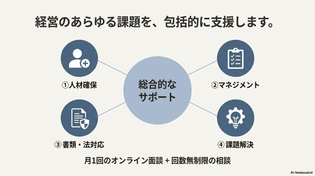 あなたの事業フェーズに合わせた、実践的なサポートを提供します
