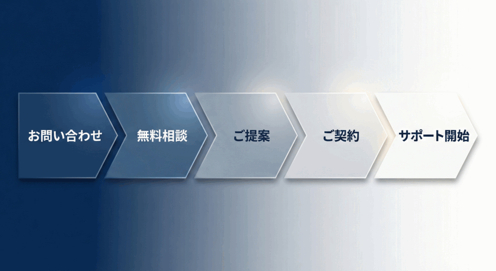 サポートの流れ